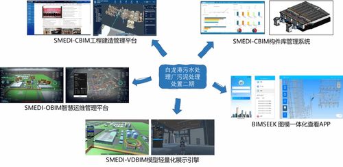 數(shù)字賦能，青春筑夢 上海建工市政總院數(shù)字院青年團隊的創(chuàng)新與實踐
